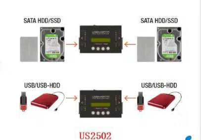 US2502多功能拷贝机